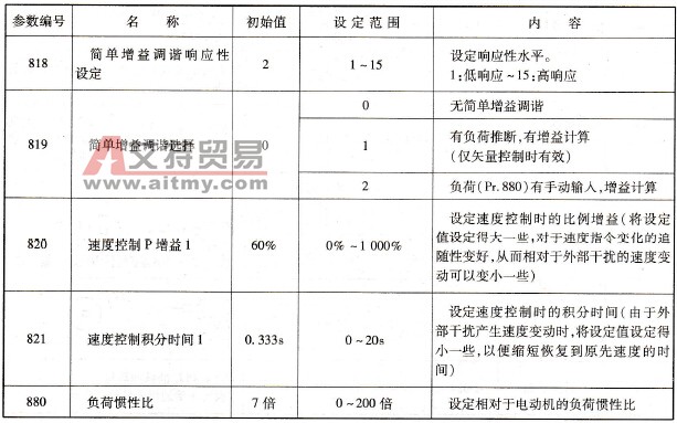 增益调整