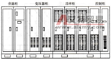 级联型高压变频器结构平面图