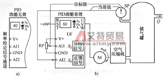 模拟量输入端的功能