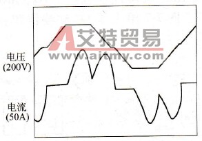 变频器输入电压和输入电流