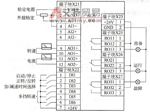多段速控制示例的外部接线