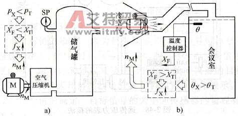 反馈的逻辑