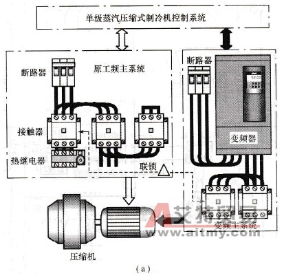 变频调速控制方案