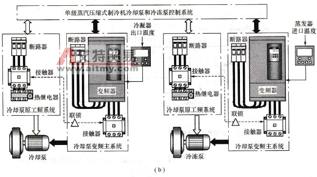 冷却泵和冷冻泵变频调速控制方案