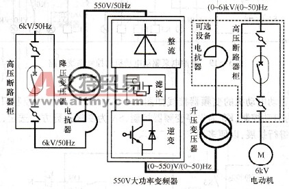 高-低-高形式的变频器系统