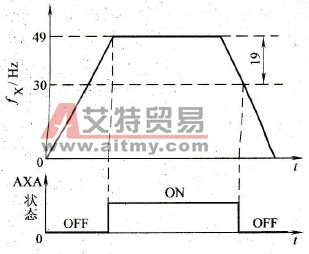 频率检测功能