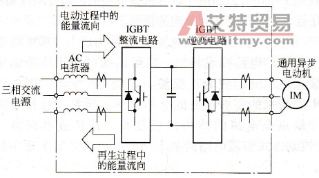 采用了PWM控制方式整流电路的变频器
