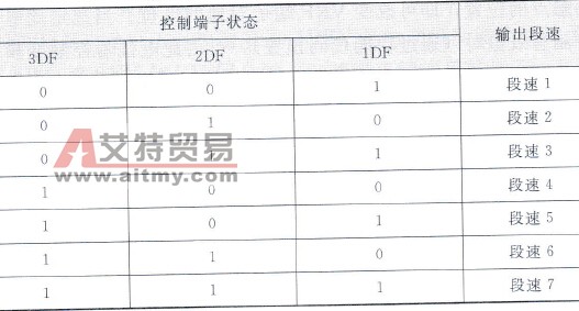 多段速控制端子的功能