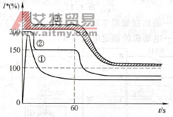  空气断路器的电流承受能力