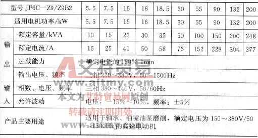 JP6C-Z9/Z9B2系列中频变频器技术参数