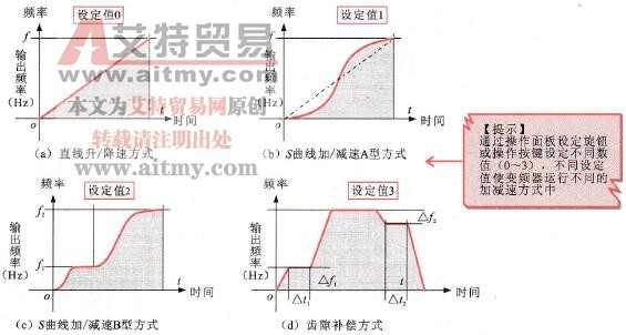 三菱FR-A700通用型变频器的升速方式