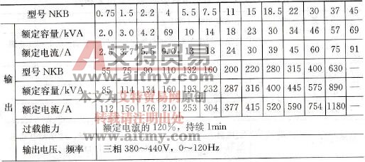 JP6C-NKB中央空调专用变频器技术参数