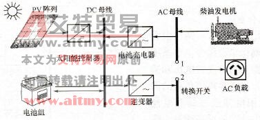 开关PV-柴油混合供电系统