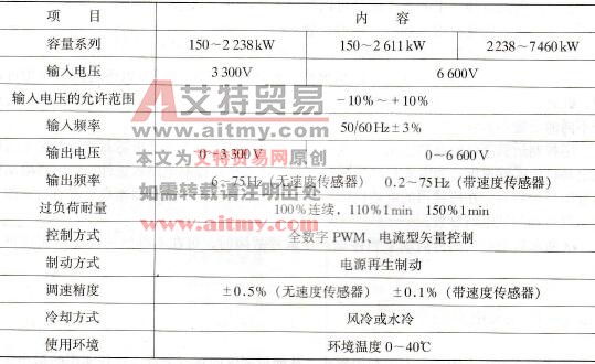 CG700高压变频器技术规格