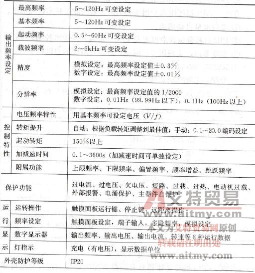 NKB系列中央空调专用变频器公共技术参数