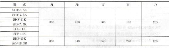 表1-30    SHF5. 5K—18. 5K机型尺寸表mm