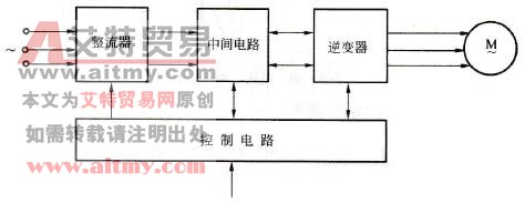 变频器的简化结构图