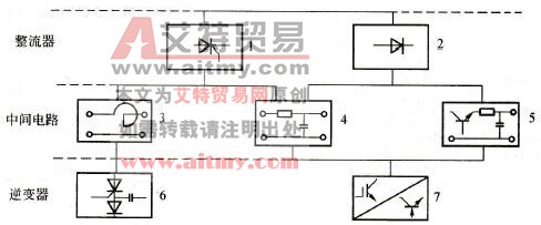 变频器不同的设计及结构图