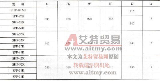 表1-31 SHF18. SK—75K机型尺寸表mm
