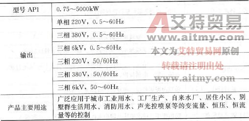JP6C-AP1恒压供水专用变频器技术参数