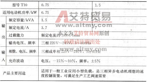 JP6C-T10袖珍变频器（220V等级）技术参数