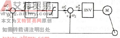 异步电动机的转差频率控制系统框图