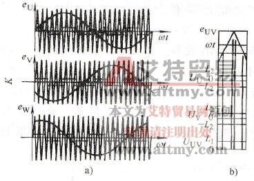 PWM波形及输出脉冲