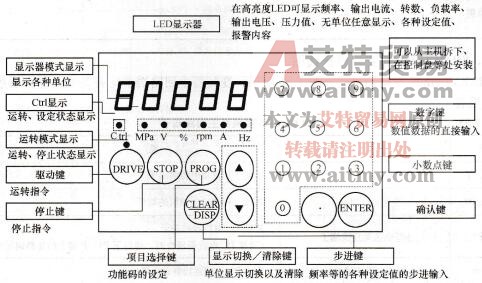 图1-80  SRMCO-vm05变频器操作面板图