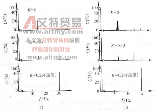 输出电压的测试频谱