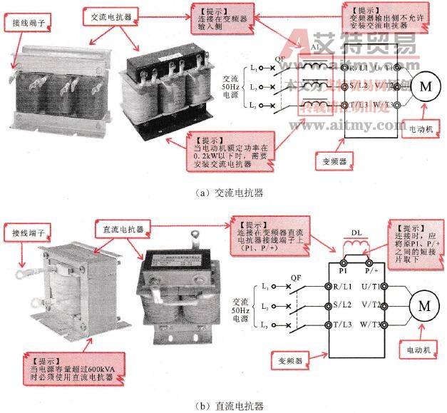 交流电抗器和直流电抗器实物外形及功能