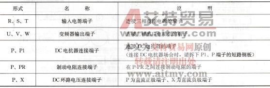 表1-33 SRMCO-vm05变频器主回路端子
