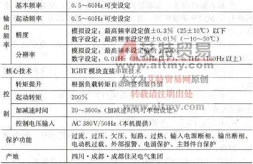  JP6C-FBT9C防爆变频器技术参数