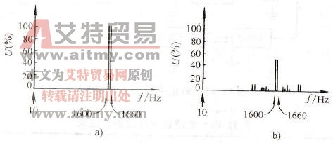 输出电压的频谱比较