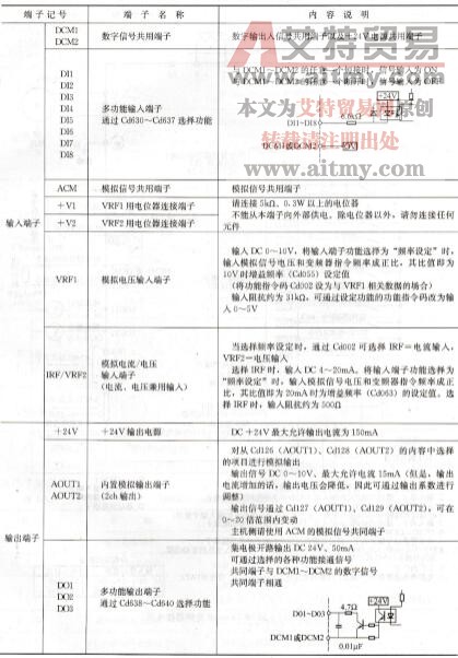 表1-34 CRMCO-vm05变频器控制回路端子