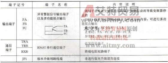 表1-34 CRMCO-vm05变频器控制回路端子