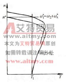 变频器对异步电动机转差频率控制的负载运行