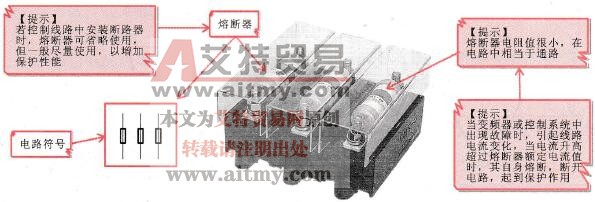 典型熔断器的实物外形 典型熔断器的实物外形