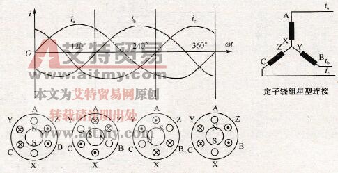 三相异步电机原理
