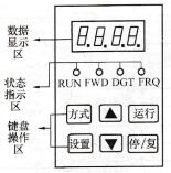 图1-89  W500系列变频器