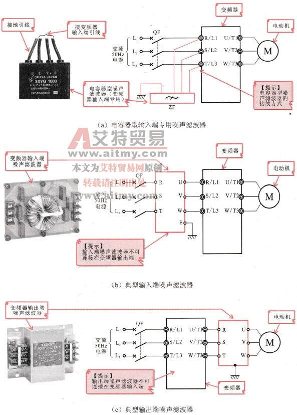 典型噪声滤波器的实物外形
