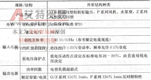 KV2000无速度传感器矢量变频器技术参数