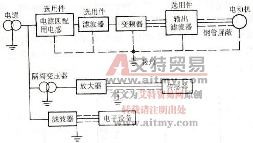 防止干扰对策配线图