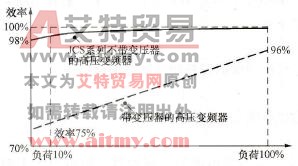 多重化与直接串联的效率比较图