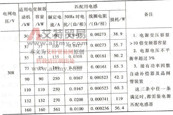 电源匹配电感器特性表