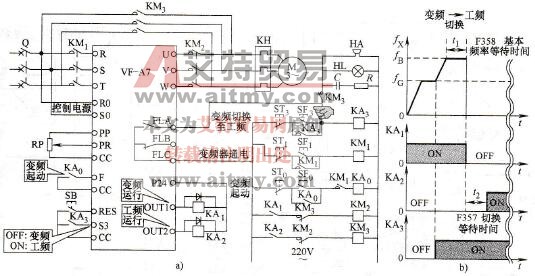 变频运行切换为工频运行