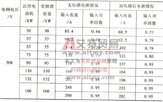 采用匹配电感后电源改善特性表