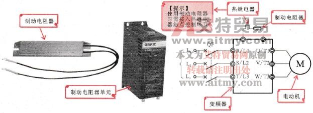 典型变频器制动电阻器和制动电阻器单元的实物外形