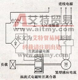 电磁调速示意图