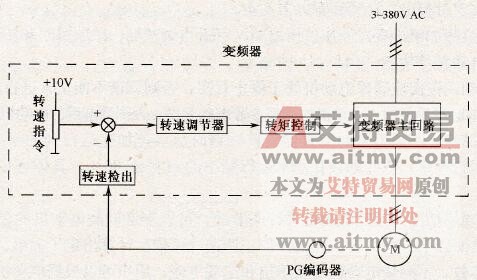 速度控制系统的构成原理