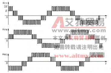 三电平PWM变频器输出线电压波形图